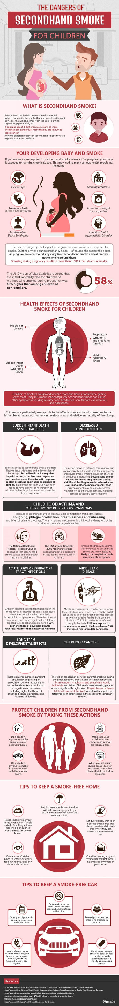 The Dangers Of Secondhand Smoke For Children