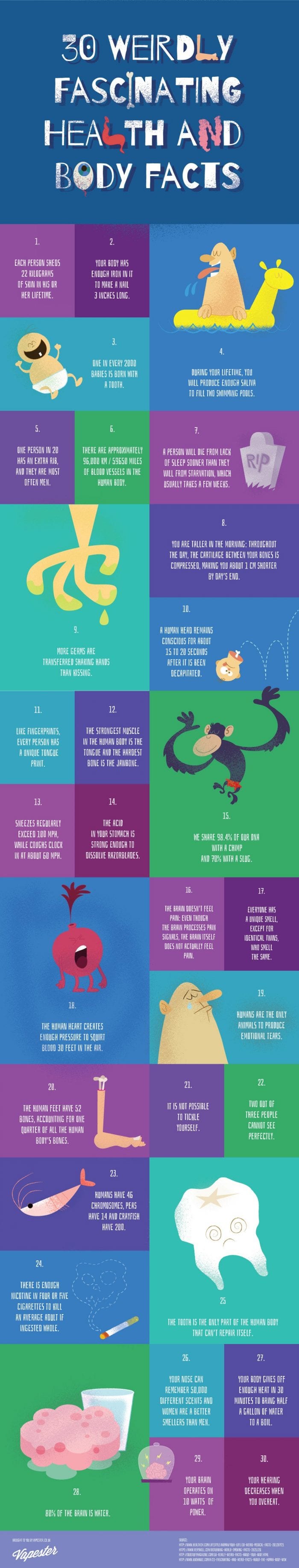 30 Weird Body Facts You Might Find Fascinating