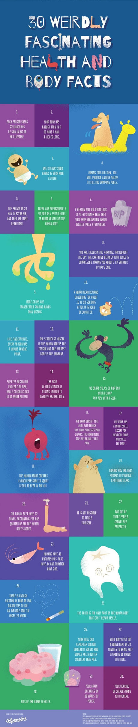 30 Weird Body Facts You Might Find Fascinating