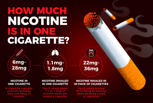 How Much Nicotine Does One Cigarette Contain?