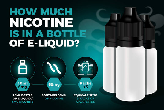 How Much Nicotine Does One Cigarette Contain?